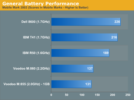 General Battery Performance